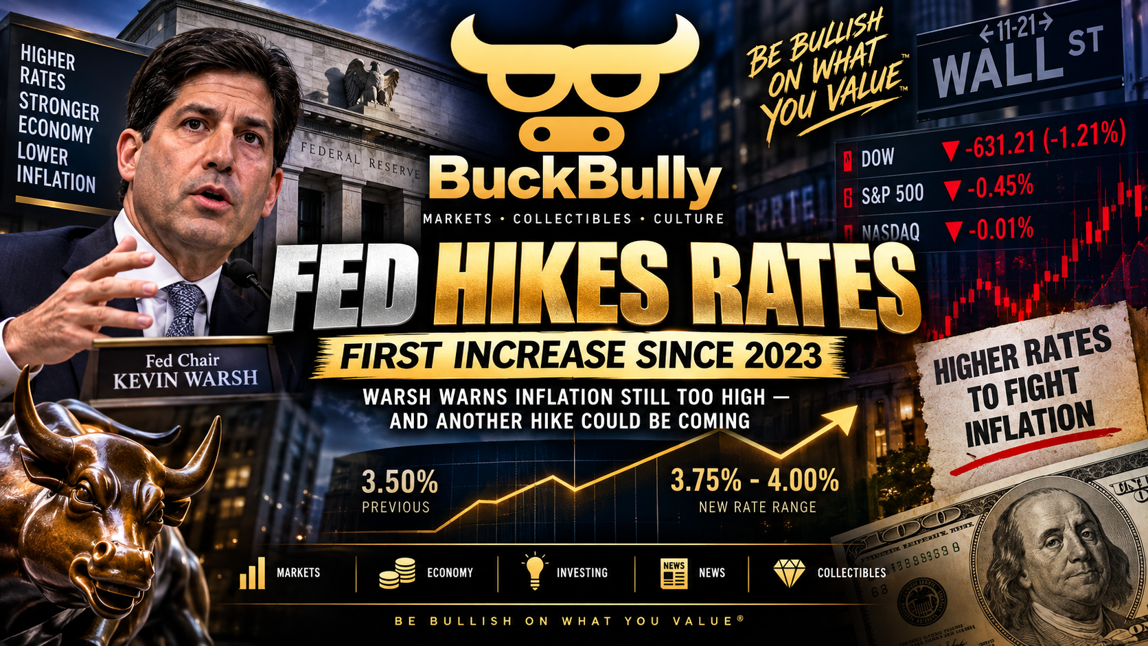 Fed Hits the Brakes